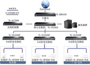 鄭州工廠無線WiFi覆蓋與軟件開發一體化解決方案